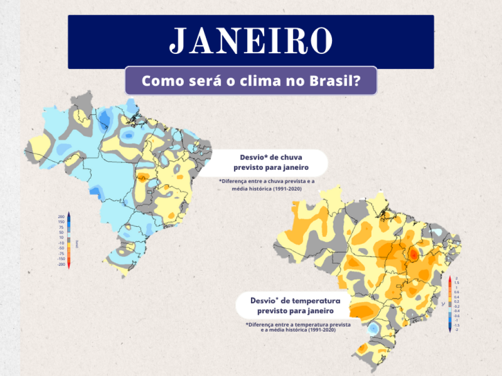 Previsão Climática de Janeiro de 2026: Impactos no Agronegócio Brasileiro