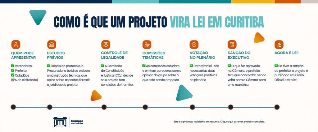Câmara de Curitiba Avalia Projeto de Saúde Mental para Guardas Municipais