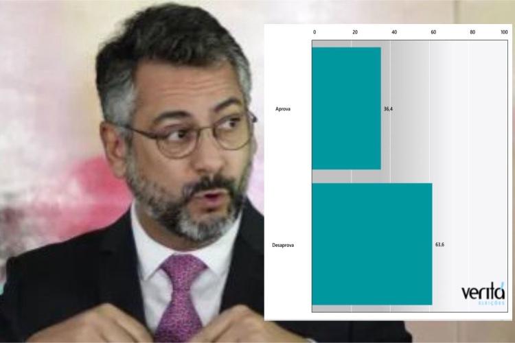 Mais da Metade dos Amapaenses Reprova Gestão de Clécio na Saúde