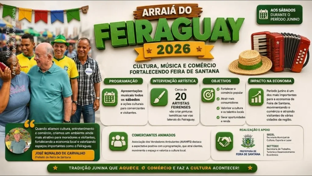 Arraiá do Feiraguay 2026 amplia programação junina e valoriza cultura local em Feira de Santana