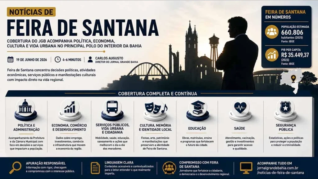 Notícias de Feira de Santana: cobertura completa da política à cultura no principal polo do interior